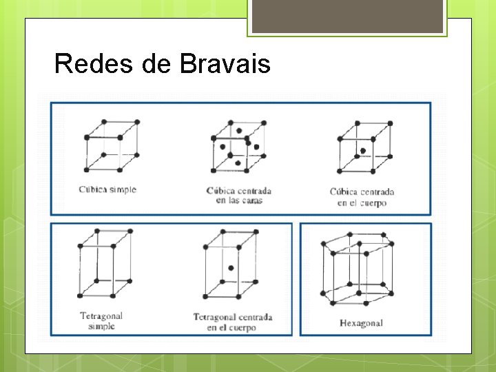 Redes de Bravais Redes de Bravais