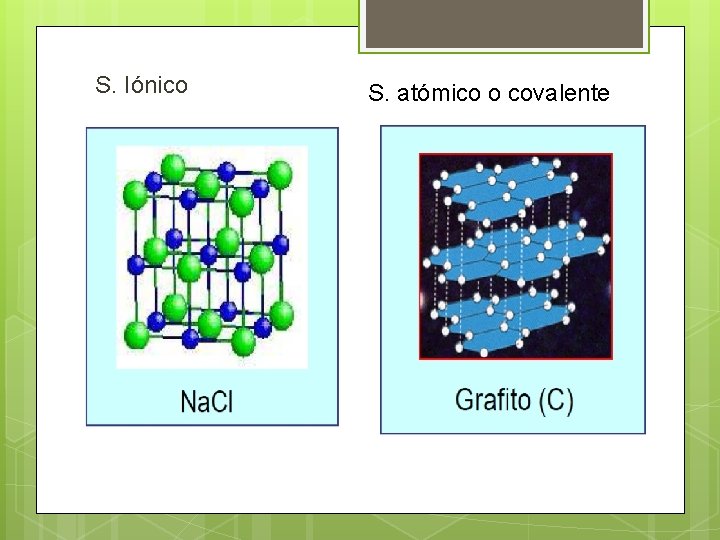 S. Iónico S. atómico o covalente S. Iónico S. atómico o covalente