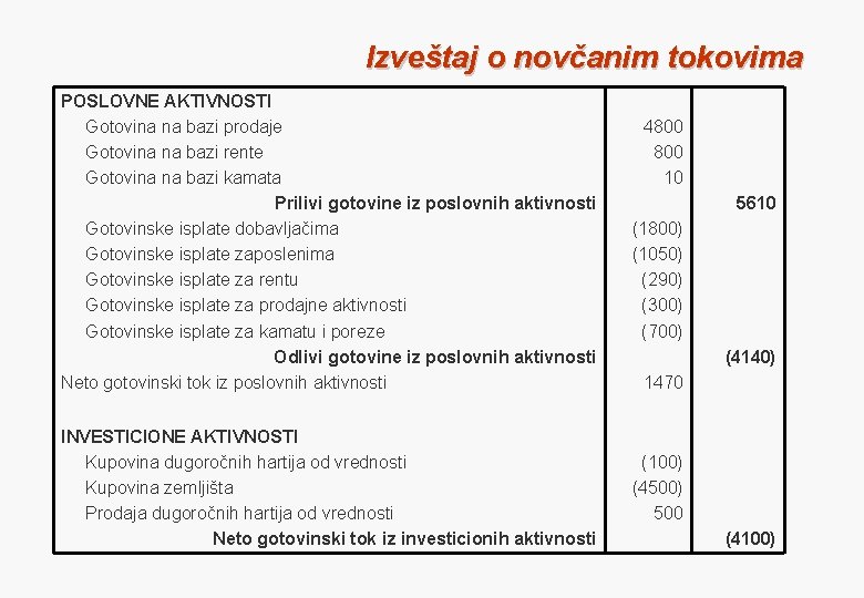 Izveštaj o novčanim tokovima POSLOVNE AKTIVNOSTI Gotovina na bazi prodaje Gotovina na bazi rente