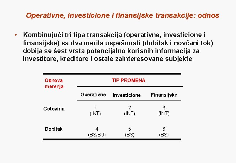 Operativne, investicione i finansijske transakcije: odnos • Kombinujući tri tipa transakcija (operativne, investicione i