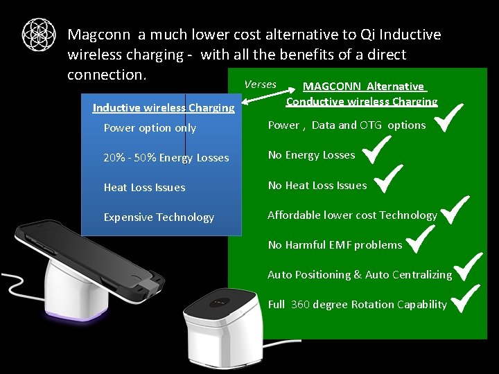 Magconn a much lower cost alternative to Qi Inductive wireless charging - with all