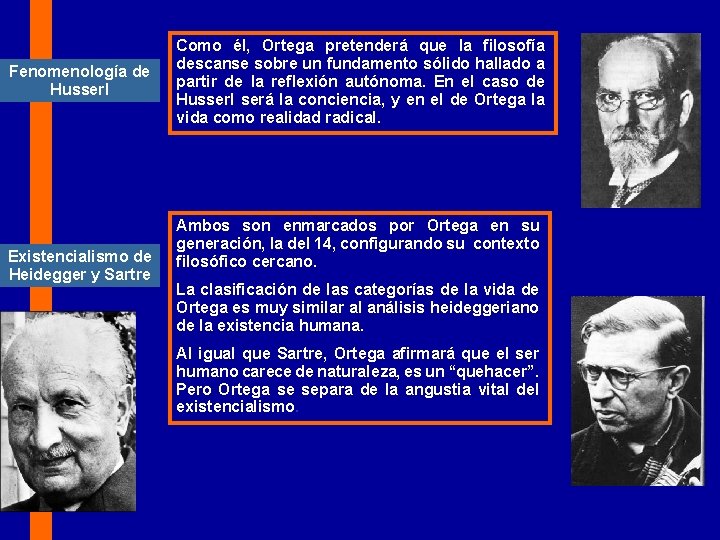 Fenomenología de Husserl Existencialismo de Heidegger y Sartre Como él, Ortega pretenderá que la Fenomenología de Husserl Existencialismo de Heidegger y Sartre Como él, Ortega pretenderá que la