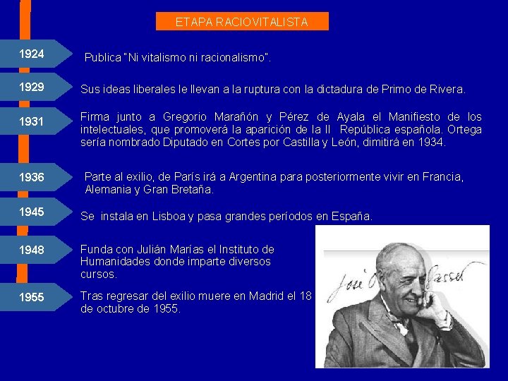 ETAPA RACIOVITALISTA 1924 Publica “Ni vitalismo ni racionalismo”. 1929 Sus ideas liberales le llevan ETAPA RACIOVITALISTA 1924 Publica “Ni vitalismo ni racionalismo”. 1929 Sus ideas liberales le llevan