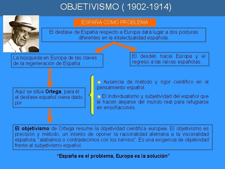 OBJETIVISMO ( 1902 -1914) ESPAÑA COMO PROBLEMA El desfase de España respecto a Europa OBJETIVISMO ( 1902 -1914) ESPAÑA COMO PROBLEMA El desfase de España respecto a Europa