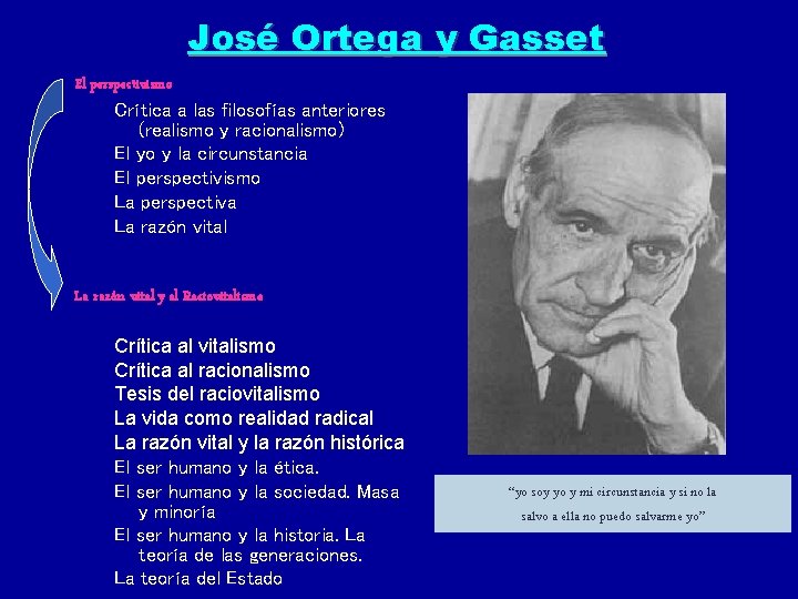José Ortega y Gasset El perspectivismo Crítica a las filosofías anteriores (realismo y racionalismo) José Ortega y Gasset El perspectivismo Crítica a las filosofías anteriores (realismo y racionalismo)