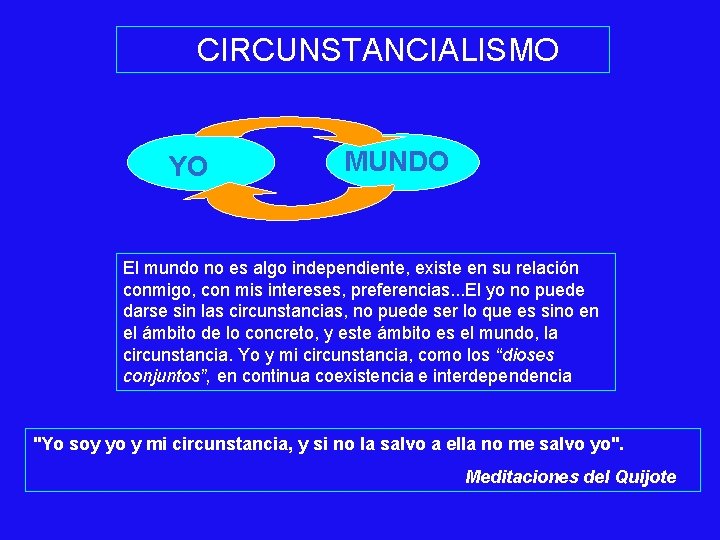 CIRCUNSTANCIALISMO YO MUNDO El mundo no es algo independiente, existe en su relación conmigo, CIRCUNSTANCIALISMO YO MUNDO El mundo no es algo independiente, existe en su relación conmigo,