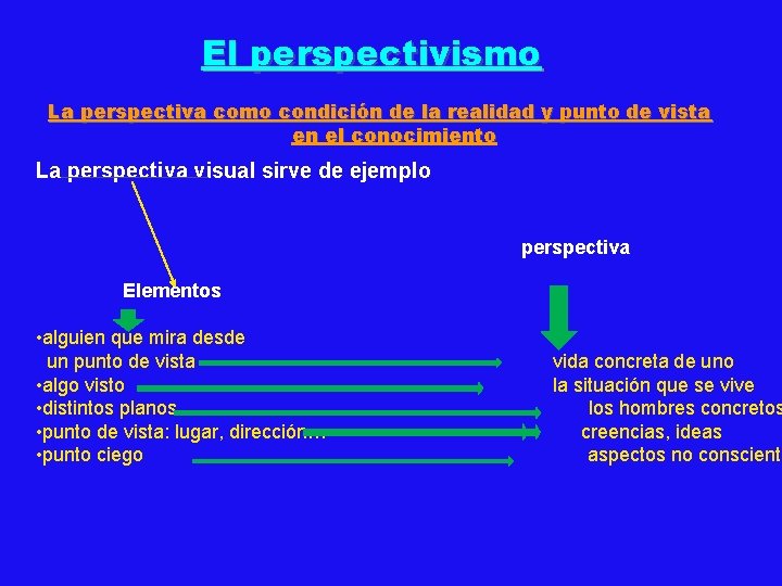 El perspectivismo La perspectiva como condición de la realidad y punto de vista en El perspectivismo La perspectiva como condición de la realidad y punto de vista en