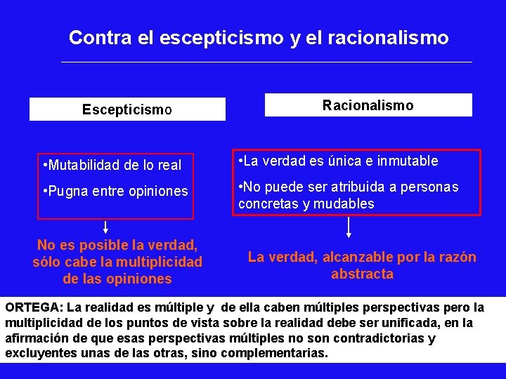 Contra el escepticismo y el racionalismo Escepticismo Racionalismo • Mutabilidad de lo real • Contra el escepticismo y el racionalismo Escepticismo Racionalismo • Mutabilidad de lo real •