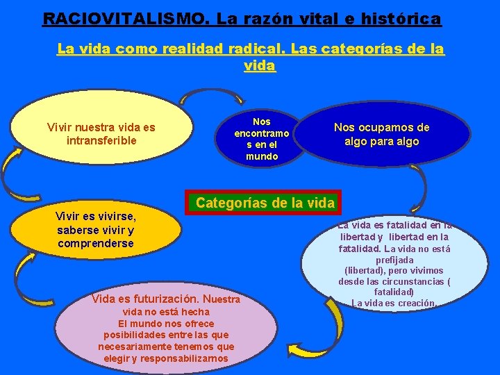 RACIOVITALISMO. La razón vital e histórica La vida como realidad radical. Las categorías de RACIOVITALISMO. La razón vital e histórica La vida como realidad radical. Las categorías de