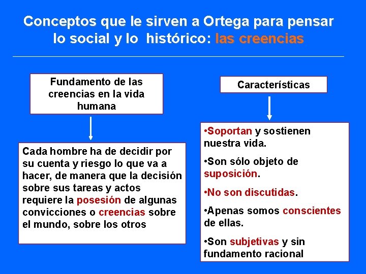 Conceptos que le sirven a Ortega para pensar lo social y lo histórico: las Conceptos que le sirven a Ortega para pensar lo social y lo histórico: las