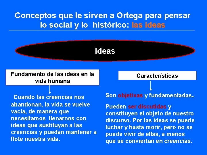 Conceptos que le sirven a Ortega para pensar lo social y lo histórico: las Conceptos que le sirven a Ortega para pensar lo social y lo histórico: las