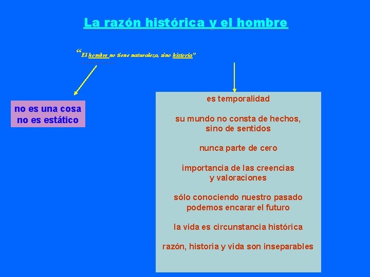 La razón histórica y el hombre “El hombre no tiene naturaleza, sino historia” no La razón histórica y el hombre “El hombre no tiene naturaleza, sino historia” no