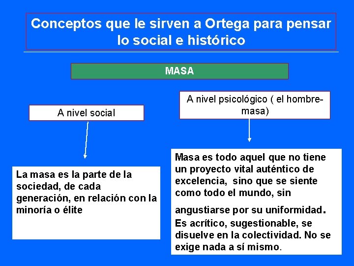 Conceptos que le sirven a Ortega para pensar lo social e histórico MASA A Conceptos que le sirven a Ortega para pensar lo social e histórico MASA A