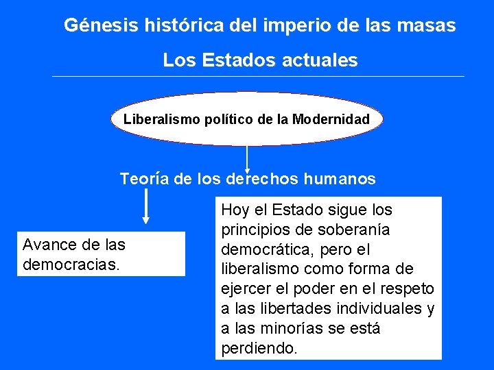 Génesis histórica del imperio de las masas Los Estados actuales Liberalismo político de la Génesis histórica del imperio de las masas Los Estados actuales Liberalismo político de la