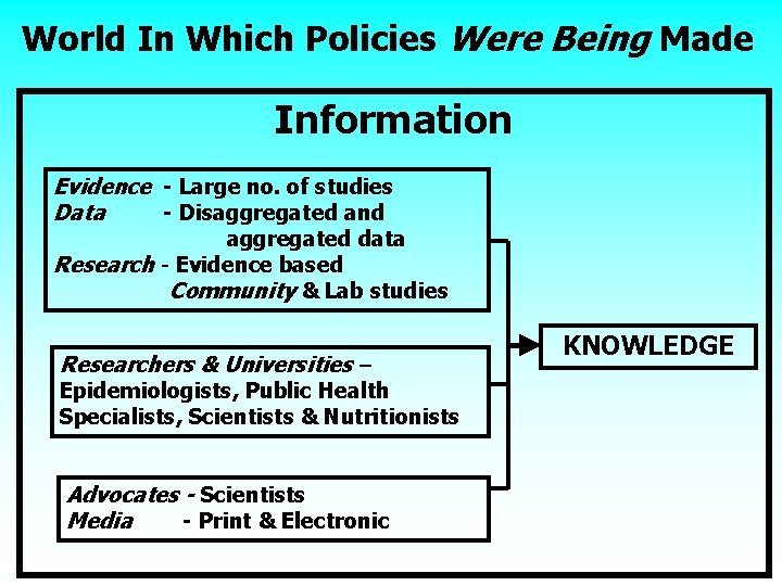 World In Which Policies Were Being Made Information Evidence - Large no. of studies