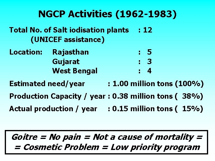 NGCP Activities (1962 -1983) Total No. of Salt iodisation plants (UNICEF assistance) : 12