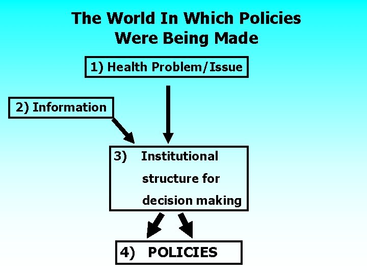 The World In Which Policies Were Being Made 1) Health Problem/Issue 2) Information 3)