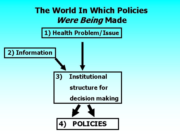 The World In Which Policies Were Being Made 1) Health Problem/Issue 2) Information 3)