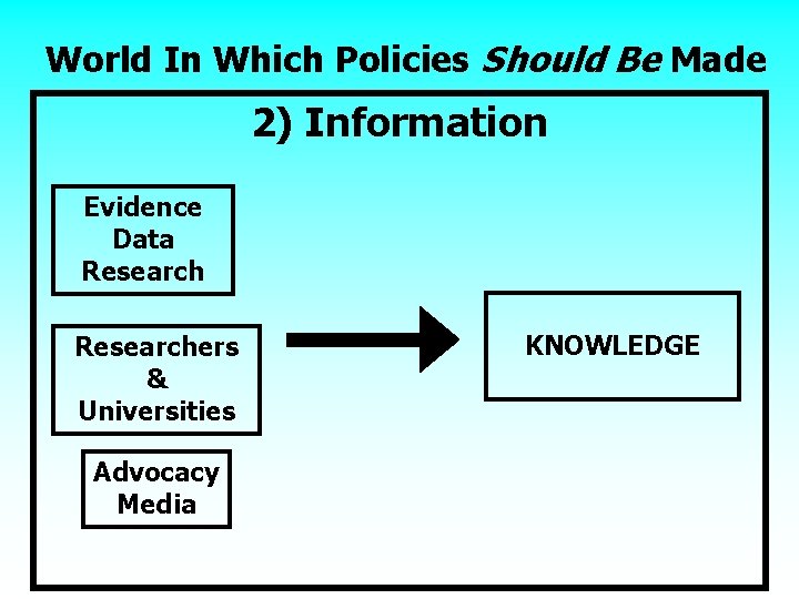World In Which Policies Should Be Made 2) Information Evidence Data Researchers & Universities