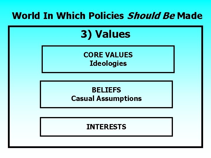 World In Which Policies Should Be Made 3) Values CORE VALUES Ideologies BELIEFS Casual