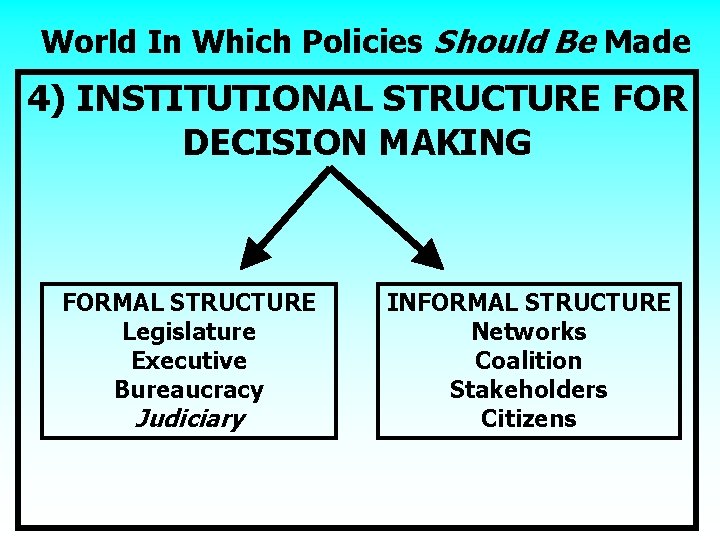 World In Which Policies Should Be Made 4) INSTITUTIONAL STRUCTURE FOR DECISION MAKING FORMAL