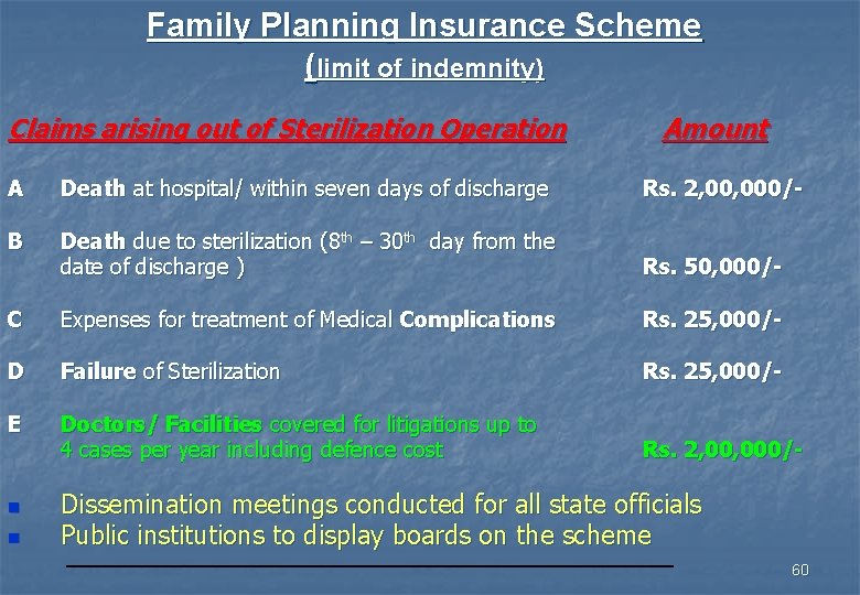 Family Planning Insurance Scheme (limit of indemnity) Claims arising out of Sterilization Operation Amount
