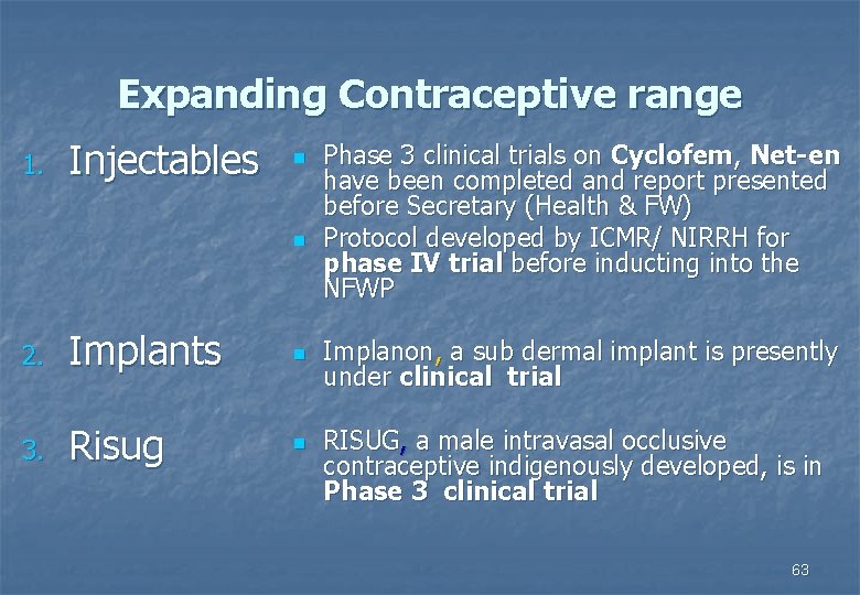 Expanding Contraceptive range 1. Injectables n n 2. Implants n 3. Risug n Phase