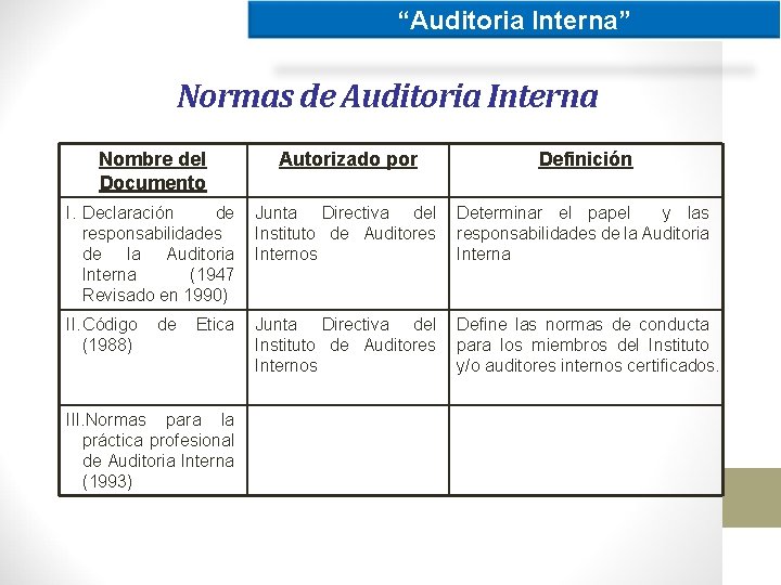 “Auditoria Interna” Normas de Auditoria Interna Nombre del Documento Autorizado por Definición I. Declaración