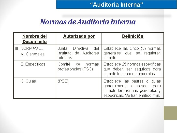 “Auditoria Interna” Normas de Auditoria Interna Nombre del Documento Autorizado por Definición III. NORMAS.