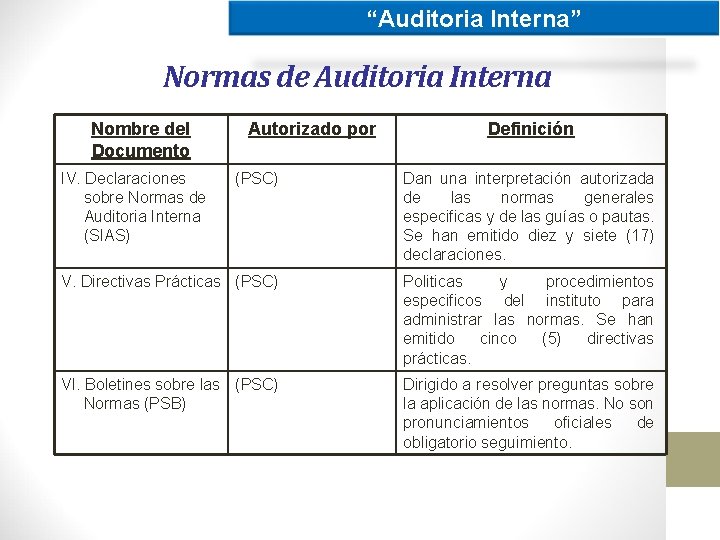 “Auditoria Interna” Normas de Auditoria Interna Nombre del Documento IV. Declaraciones sobre Normas de