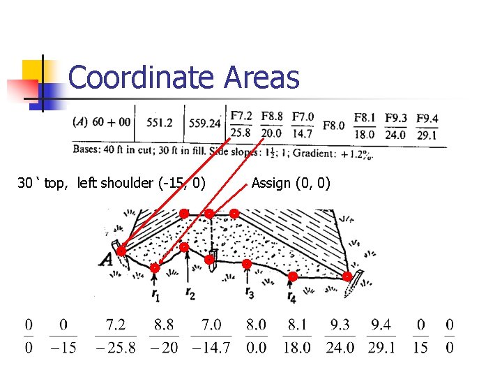 Coordinate Areas 30 ‘ top, left shoulder (-15, 0) Assign (0, 0) 