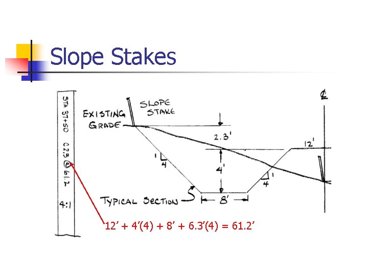 Slope Stakes 12’ + 4’(4) + 8’ + 6. 3’(4) = 61. 2’ 