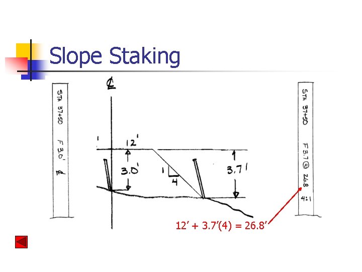 Slope Staking 12’ + 3. 7’(4) = 26. 8’ 