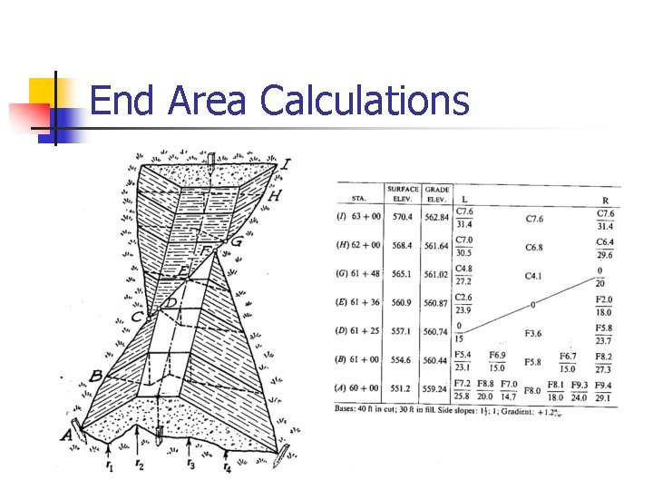 End Area Calculations 