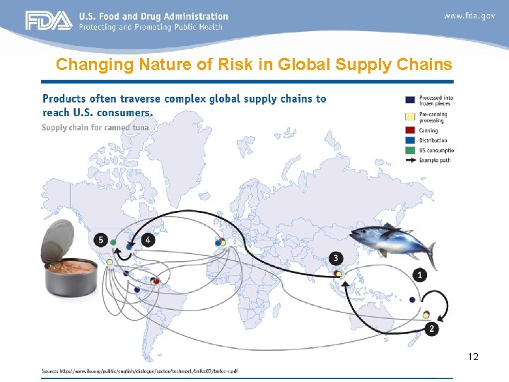 Changing Nature of Risk in Global Supply Chains 12 