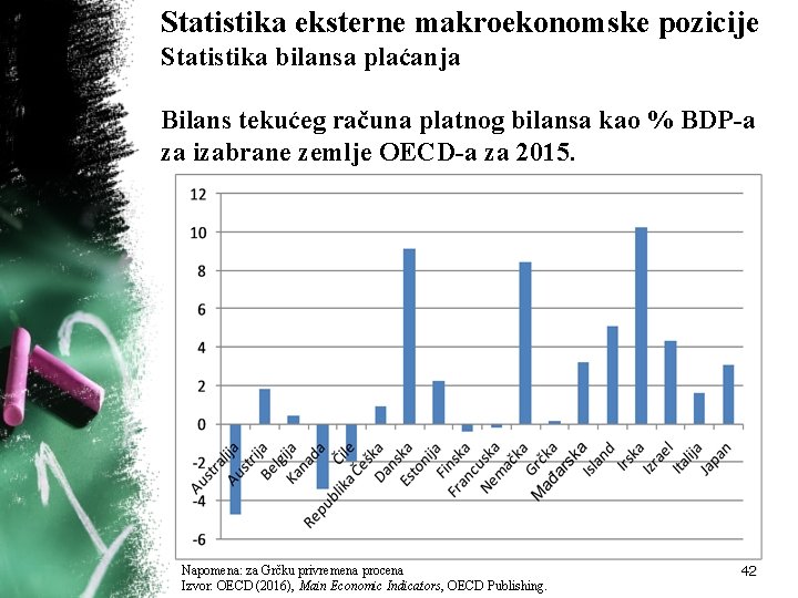 Statistika eksterne makroekonomske pozicije Statistika bilansa plaćanja Bilans tekućeg računa platnog bilansa kao %