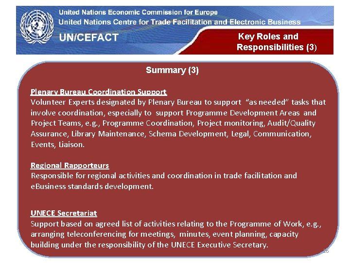 UN Economic Commission for Europe Key Roles and Responsibilities (3) Summary (3) Plenary Bureau