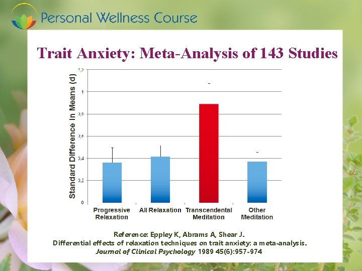 Trait Anxiety: Meta-Analysis of 143 Studies Reference: Eppley K, Abrams A, Shear J. Differential