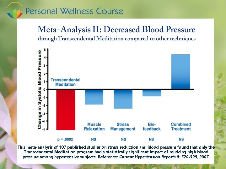 This meta-analysis of 107 published studies on stress reduction and blood pressure found that
