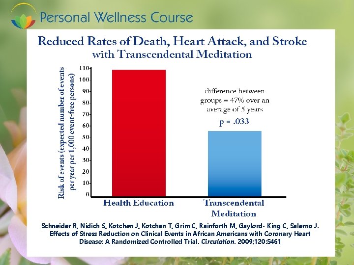 Schneider R, Nidich S, Kotchen J, Kotchen T, Grim C, Rainforth M, Gaylord- King