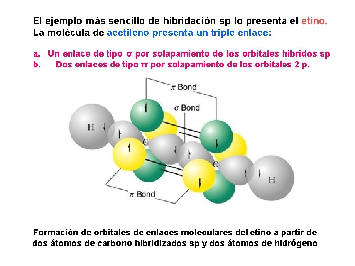 HIBRIDACIONES DEL CARBONO La hibridacin consiste en una