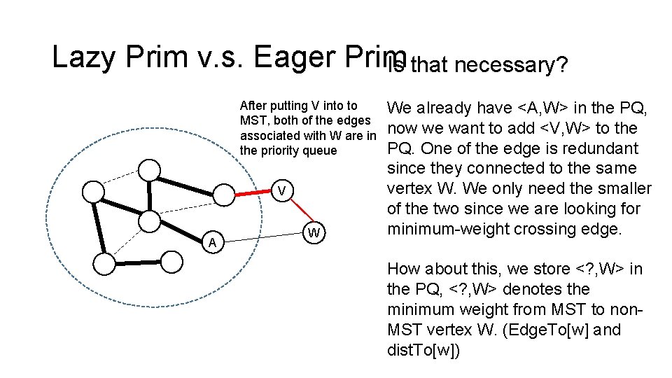 Lazy Prim v. s. Eager Prim Is that necessary? After putting V into to