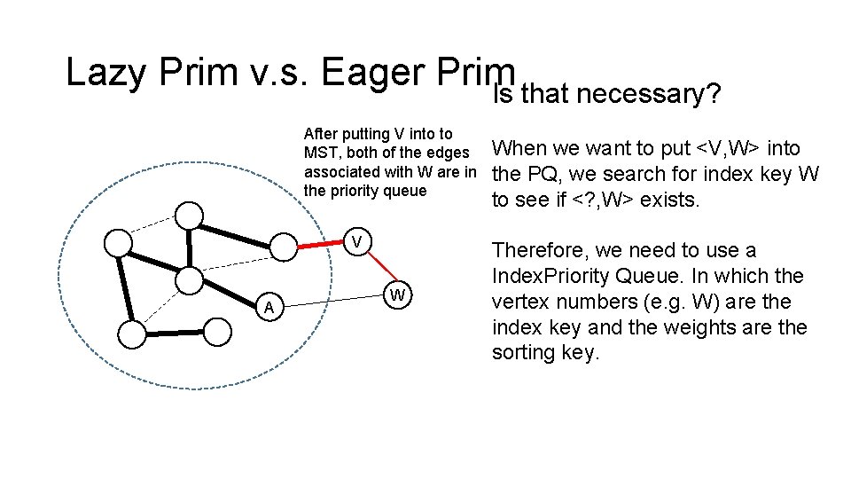 Lazy Prim v. s. Eager Prim Is that necessary? After putting V into to