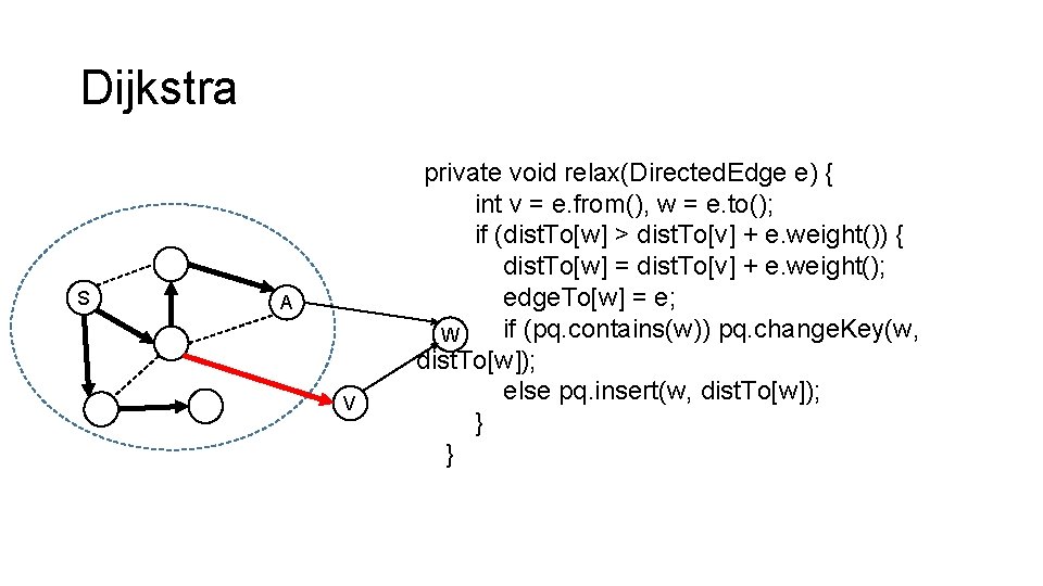 Dijkstra S A V private void relax(Directed. Edge e) { int v = e.