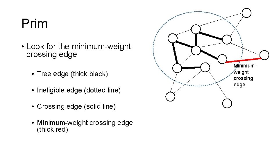 Prim • Look for the minimum-weight crossing edge • Tree edge (thick black) •