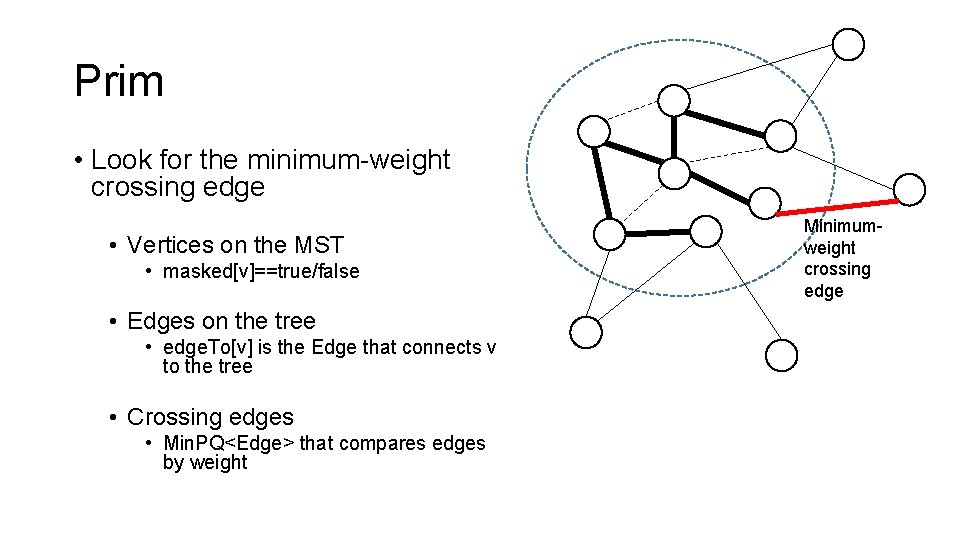 Prim • Look for the minimum-weight crossing edge • Vertices on the MST •