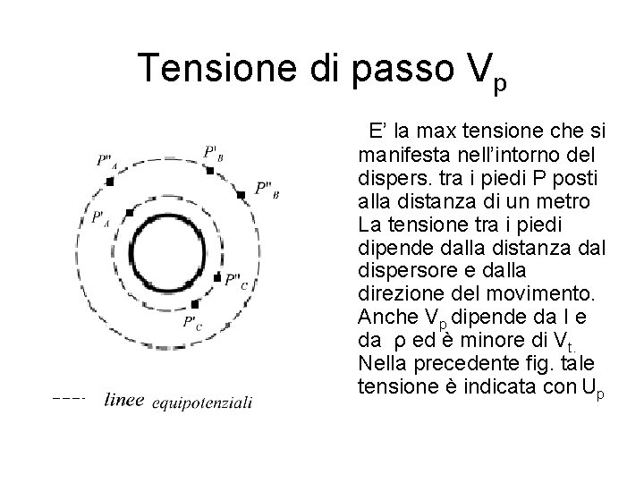 Tensione di passo Vp E’ la max tensione che si manifesta nell’intorno del dispers.