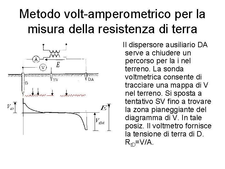 Metodo volt-amperometrico per la misura della resistenza di terra Il dispersore ausiliario DA serve