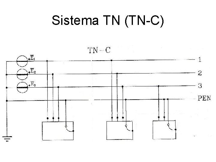 Sistema TN (TN-C) 