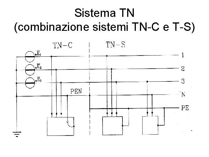 Sistema TN (combinazione sistemi TN-C e T-S) 